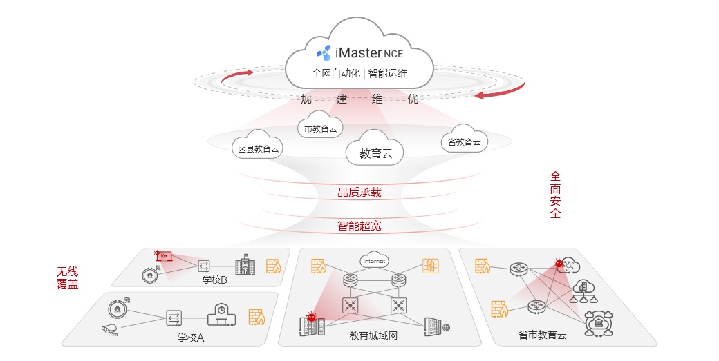 智慧普教園區網絡解決方案